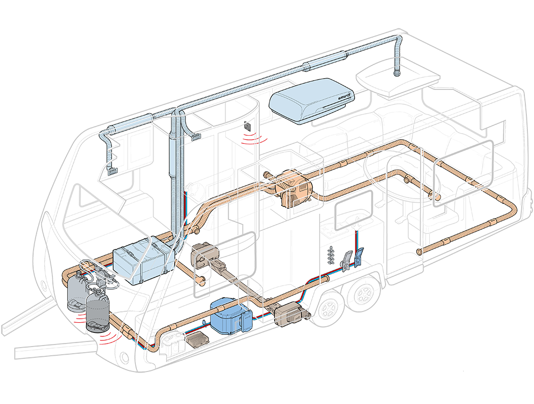 caravan-xray-truma-all-products