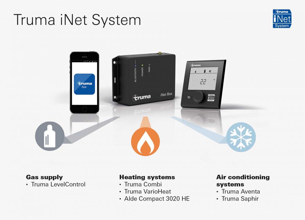 Truma iNet System - Truma