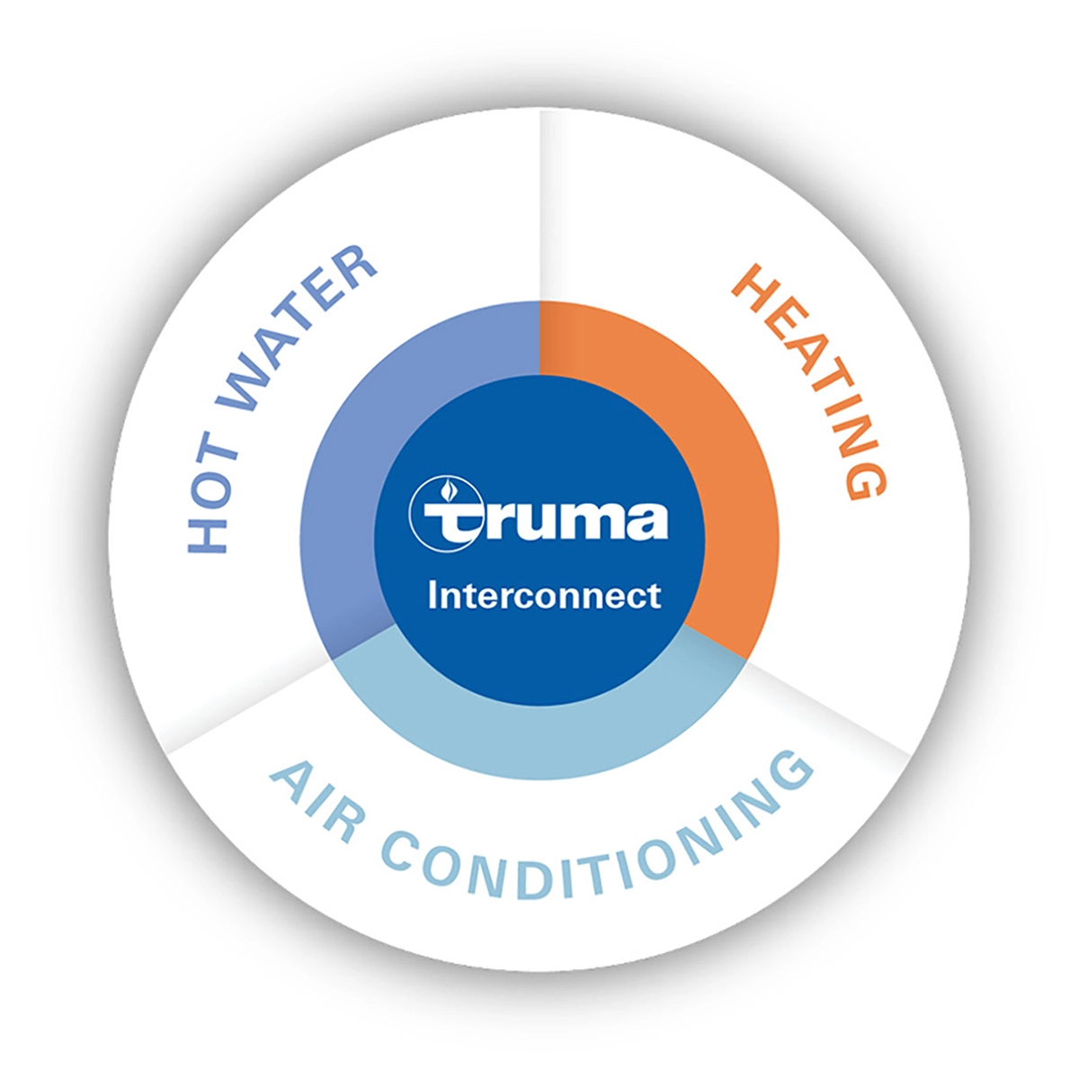 Truma Heizung/Warmwasser Boiler - Combigerät 4 CP plus